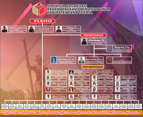 Struktur Organisasi Bawaslu Kabupaten Tana Toraja